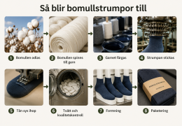 Hur blir bomullstrumpor till? – Från bomullsfält till bekväma strumpor